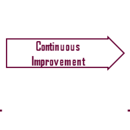 Blog: Bullets from the Clouds – The first principle view for Industrial Automation