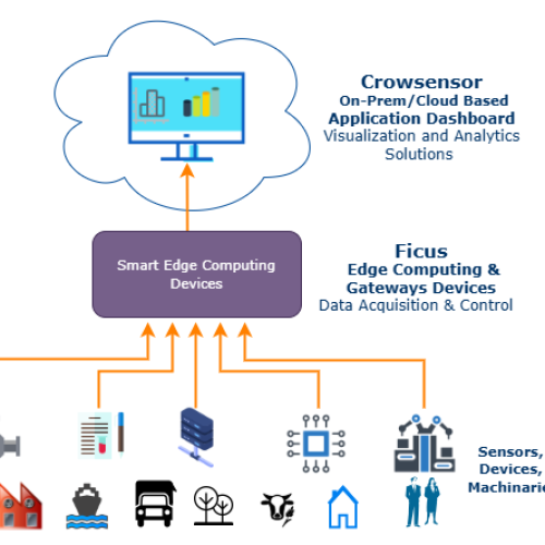 Data Acquisition Devices and Industry 4.0