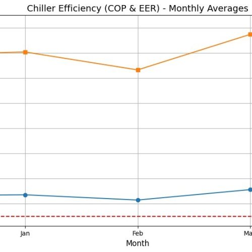 IoT Solution for Chiller Condition Monitoring